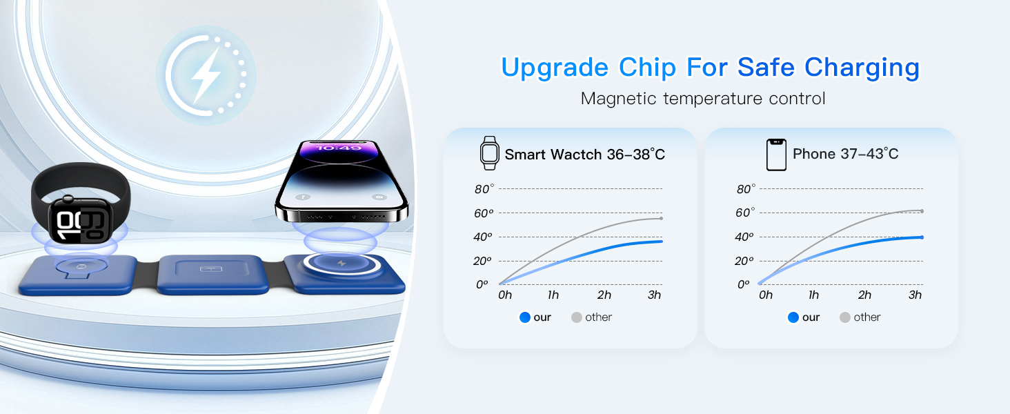 iphone charging stations for multiple devices