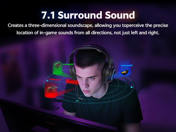 Sound 7.1 Surround