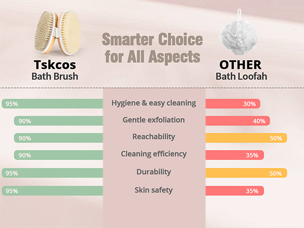 Dry Brush