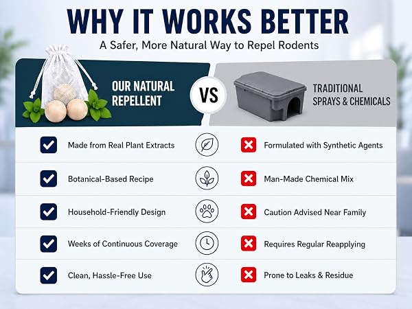 NATURAL RODENT REPELLENT INDOOR