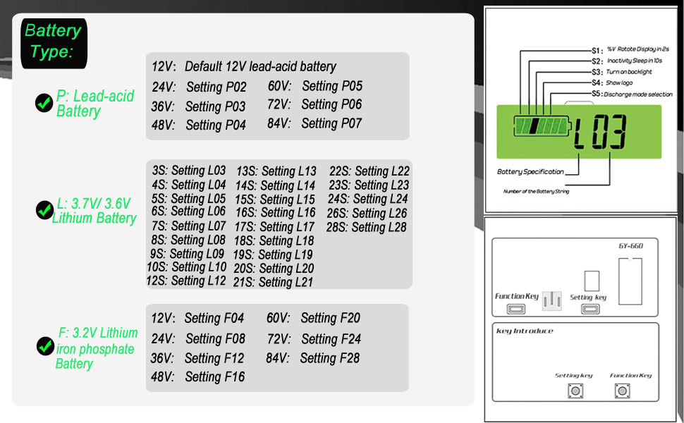 12V 24V 36V 48V Battery Capacity Indicator Golf Cart Voltage Meter, Monitor Gauge Voltmeter Testers