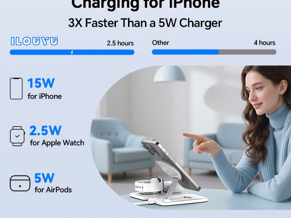 15W(Max.)Faster Charging for iPhone