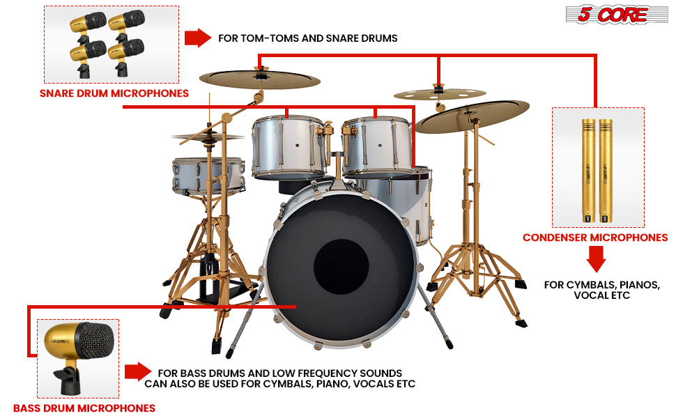 Drum Mic Set Description