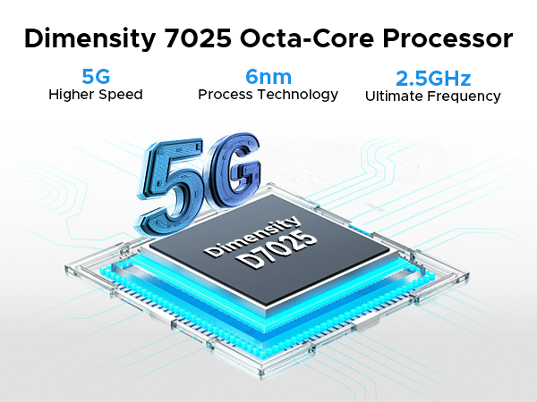 5G Octa-Core Processor