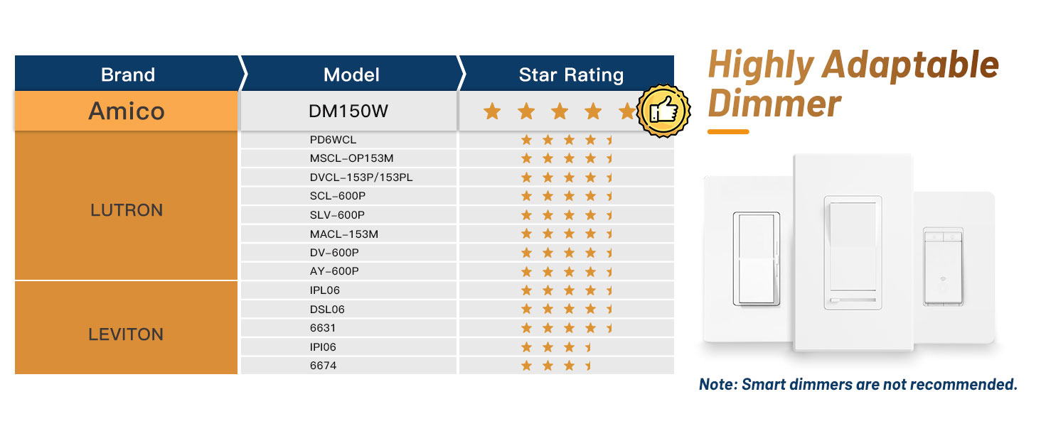 6 led recessed light dimmable