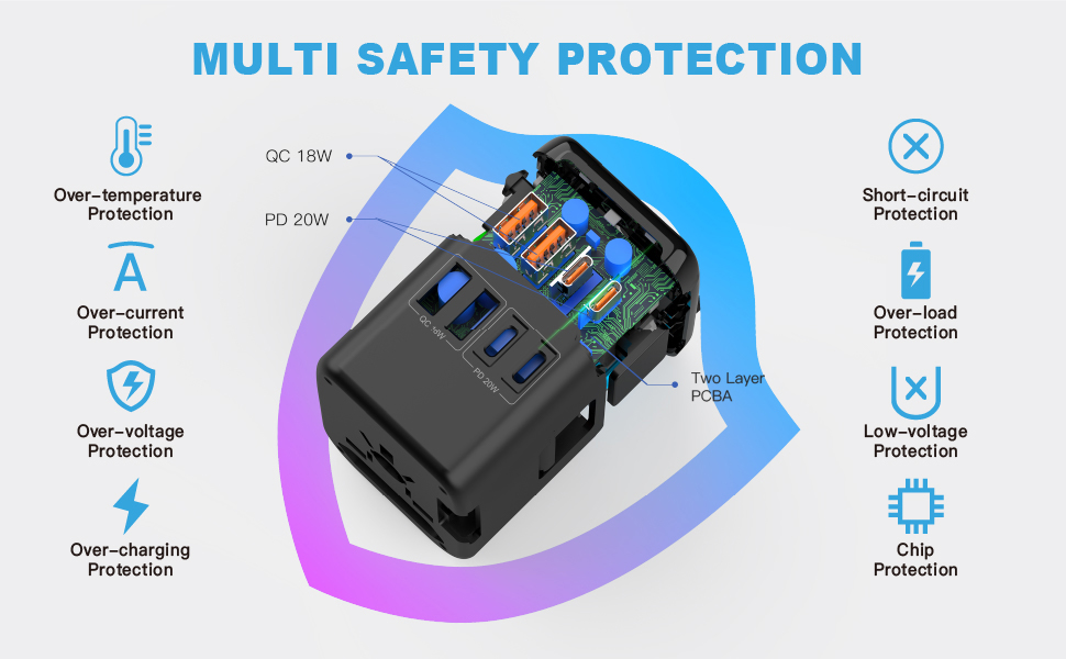 Multi Safety Protection