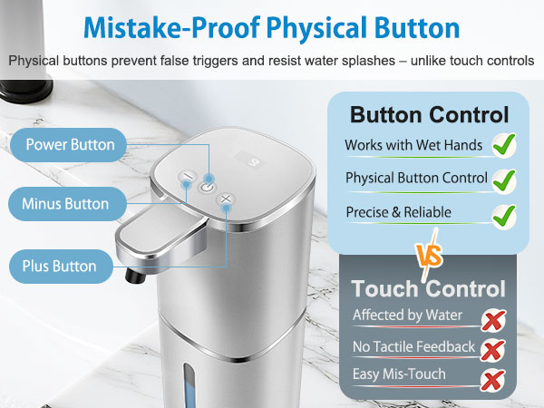 Automatic soap dispenser