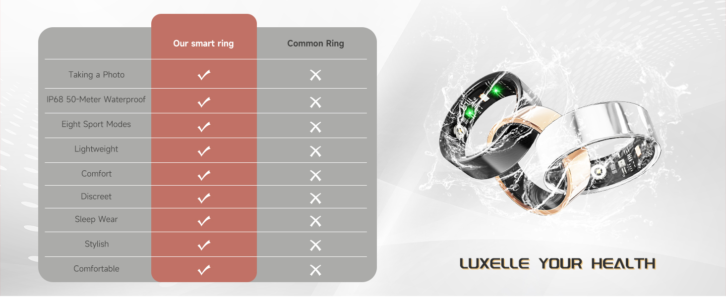 Smart ring
