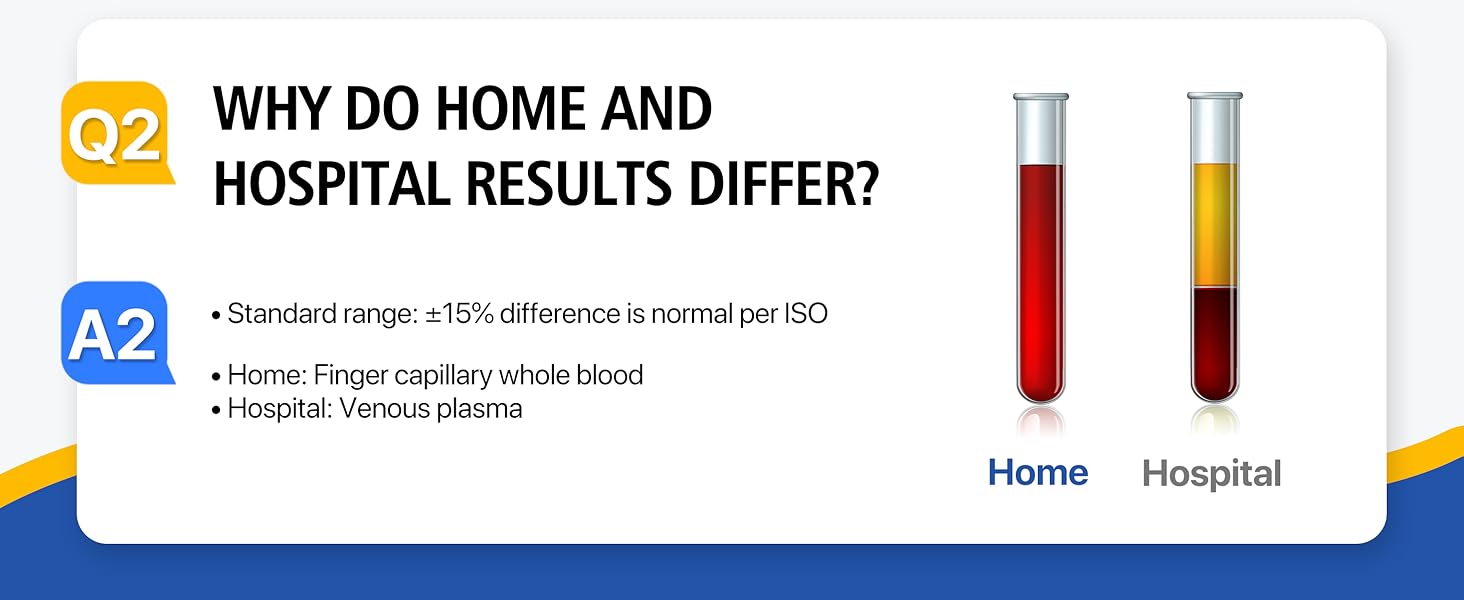 LinkSun Blood Glucose Monitor