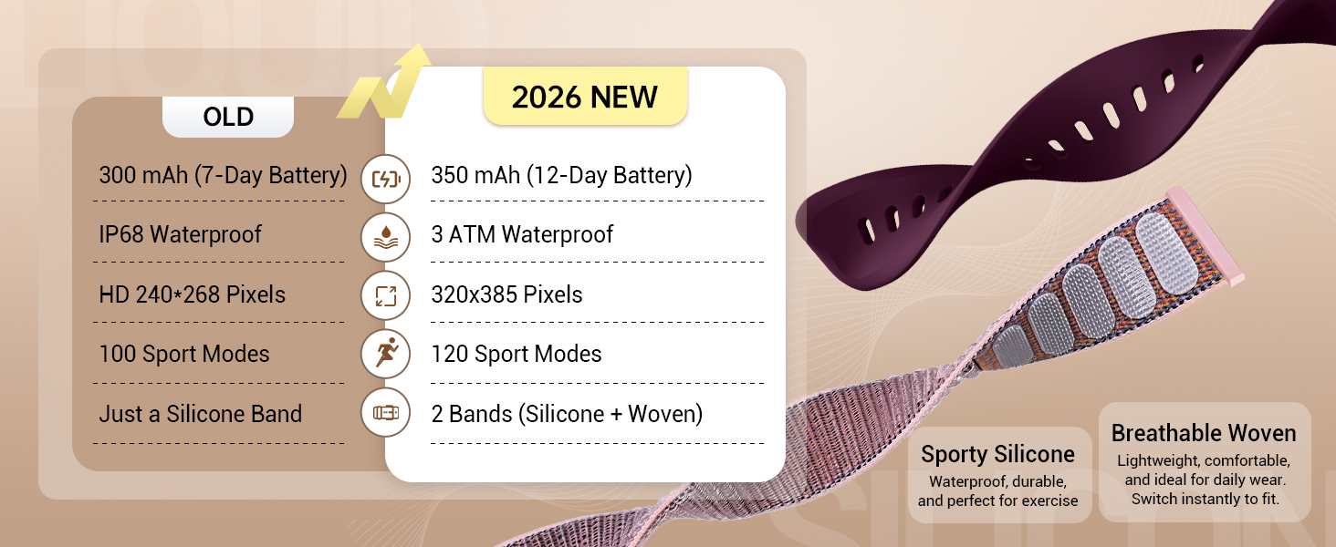 Smart watches for women Android and iPhone compatible smart watches for men