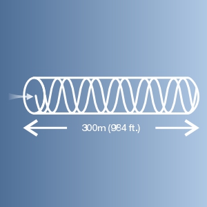 Fiber Mode/Distance