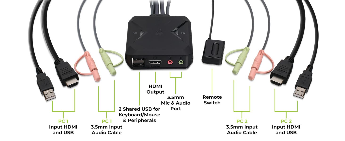 GCS92HU - Connections Configurations