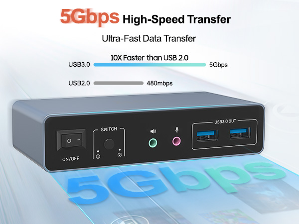 5Gbps High-Speed Transmission