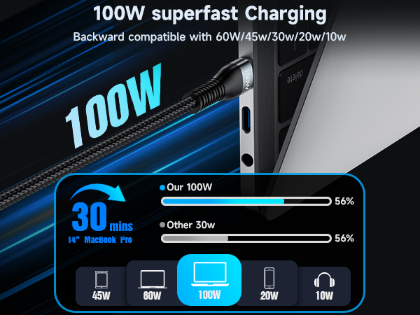 usb c multi charging cable
