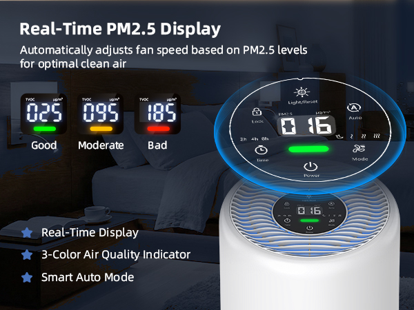 Smart air purifier