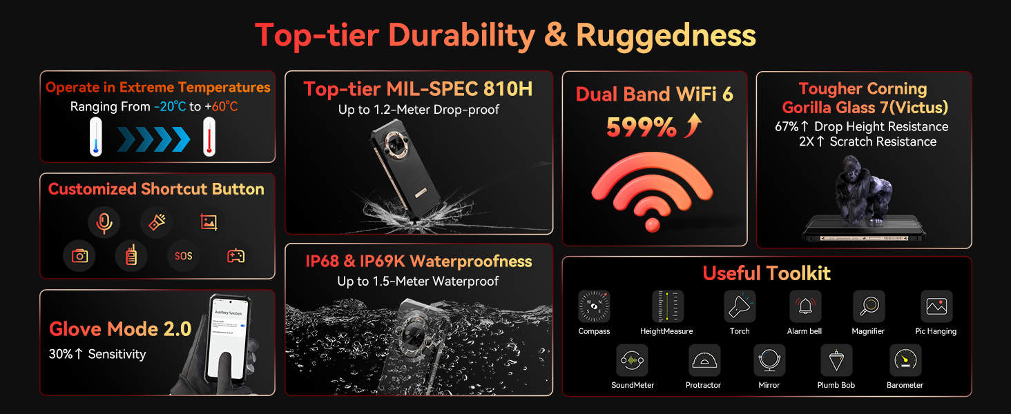 5g waterproof rugged smartphone