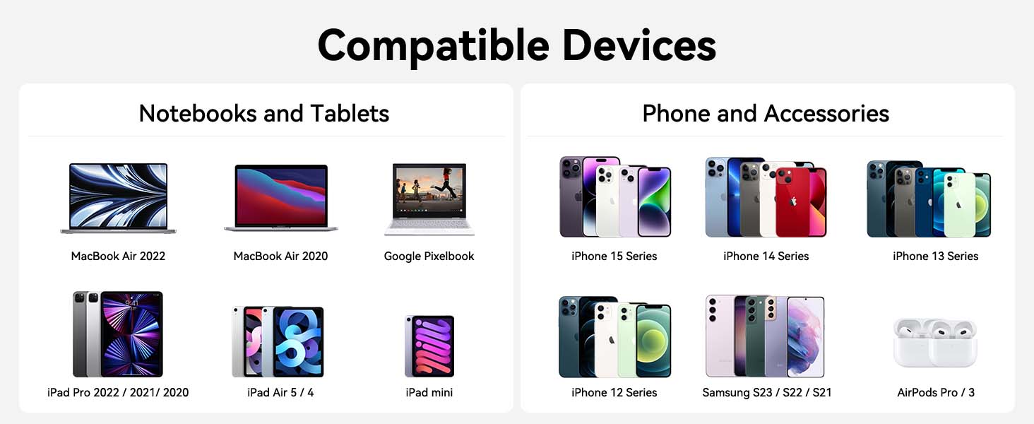 type c charger fast charging