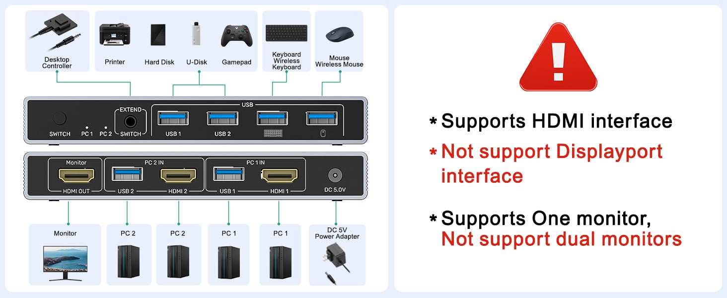 kvm switch 2 computers