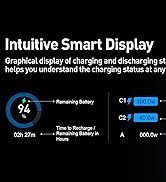 Sixthgu 140W Portable Charger