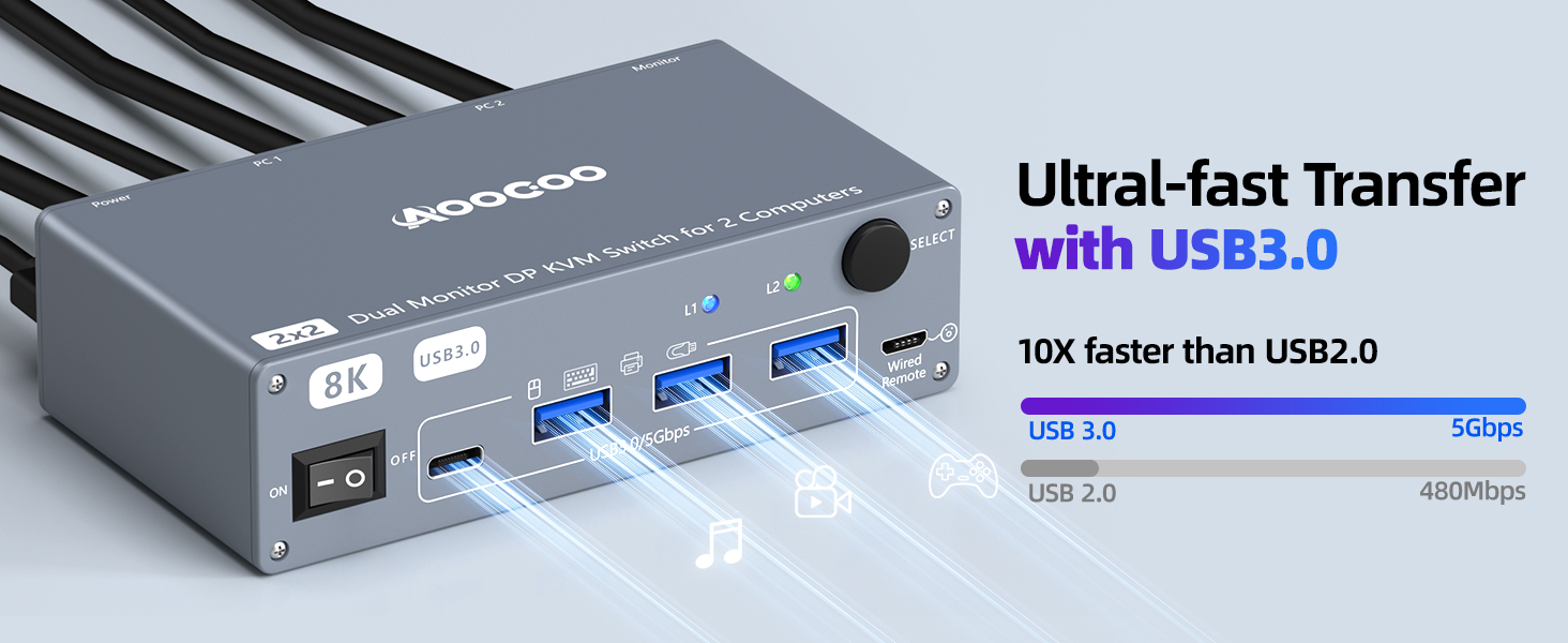 Dual Monitor KVM Switch for 2 Computer