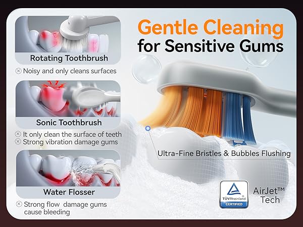 Text reads 'Gentle Cleaning for Sensitive Gums', 'Rotating Toothbrush', 'Sonic Toothbrush', 'Water Flosser', 'Ultra-Fine Bristles &amp; Bubbles Flushing'. Dental care product demonstration images.