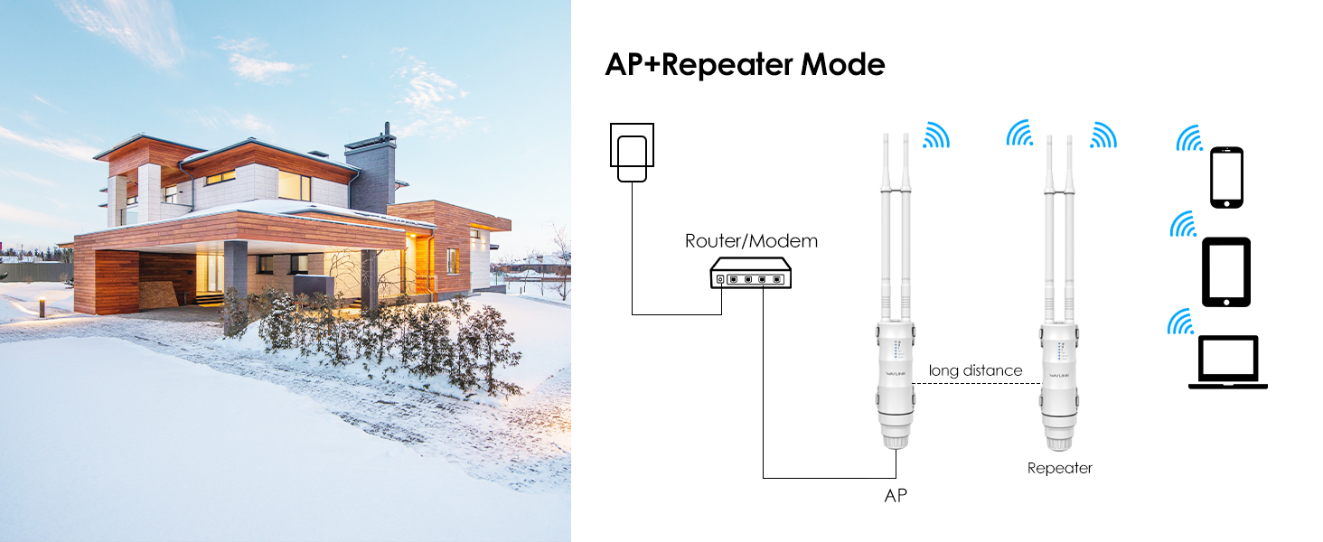 outdoor wifi extender long range and weatherproof for outdoor use