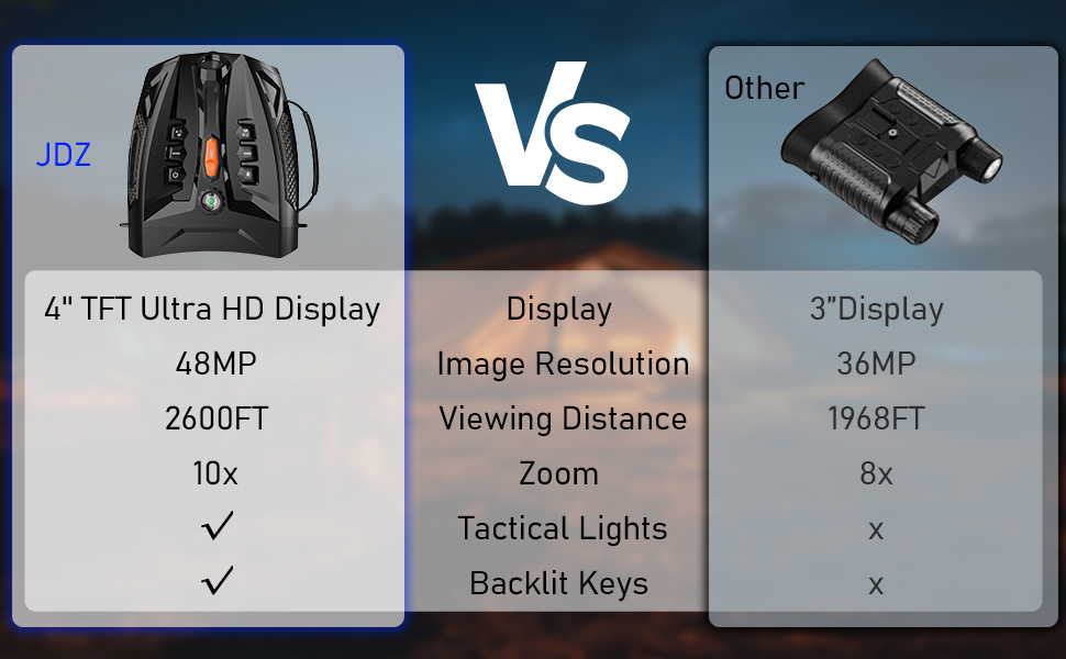night vision goggles