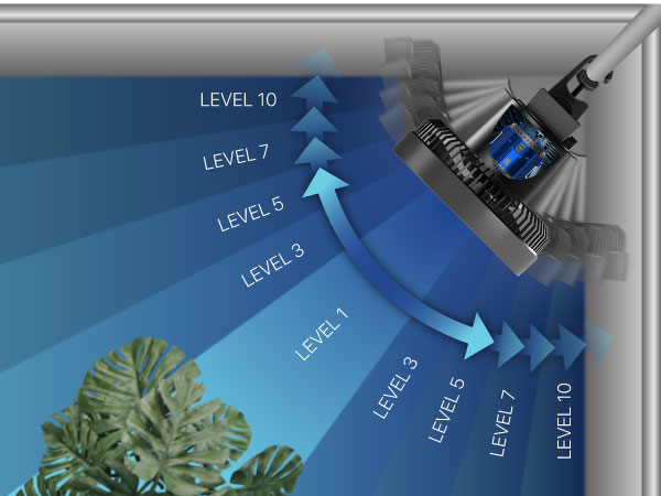 Grow Tent Clip Fan 10-Speeds EC-Motor Weatherproof IP-44 Quiet Hydroponics Circulation Cooling
