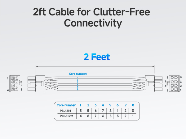 Flexible 8 Pin to PCIe Cable for Custom PC Builds and High-Performance GPU Setups