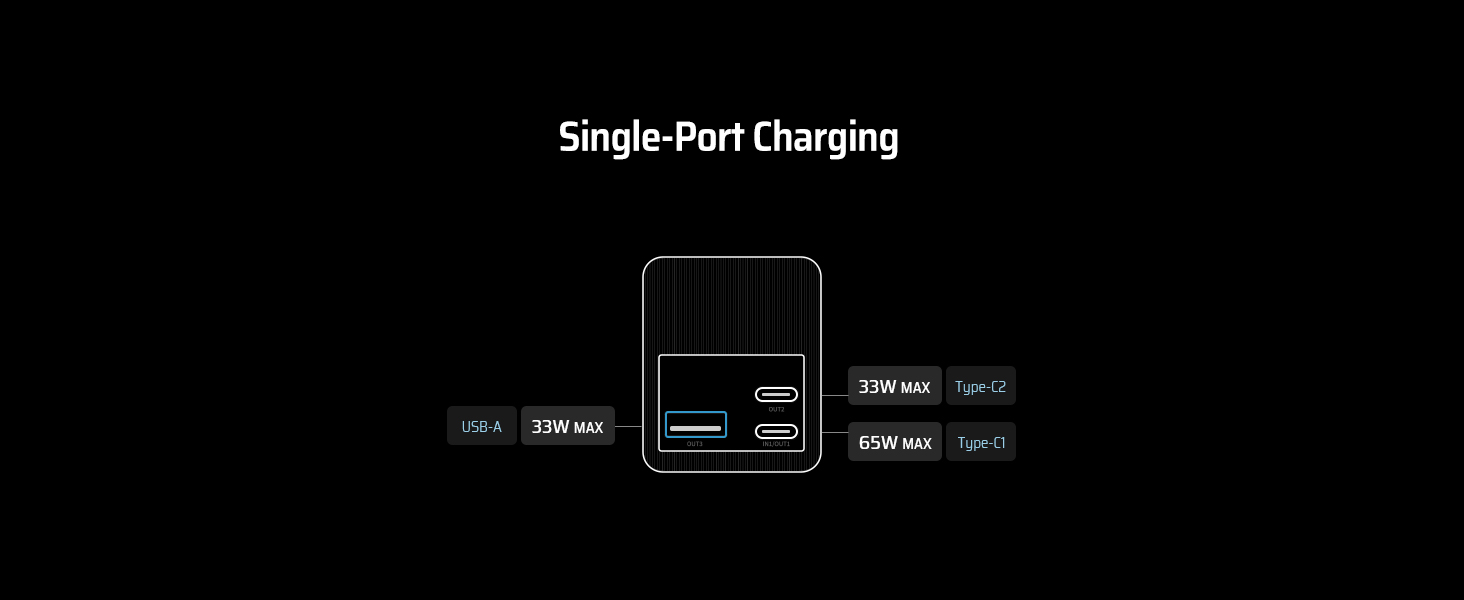 single port output