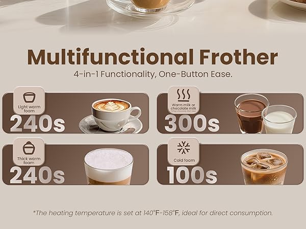 Multifunctional Frother