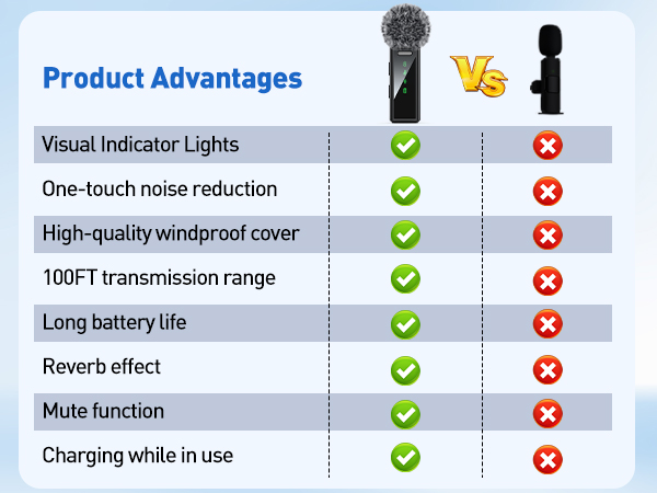 Wireless Lavalier Microphone