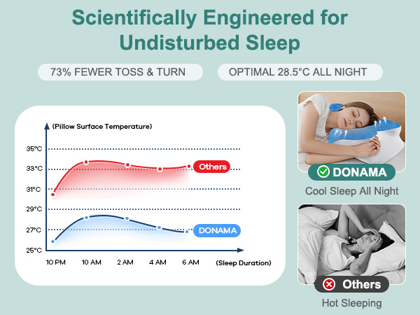 DONAMA CERVICAL PILLOW