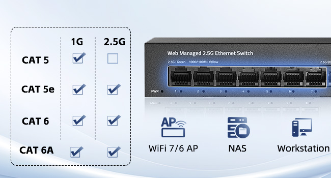 8 port 2.5G Web Managed Ethernet Switch