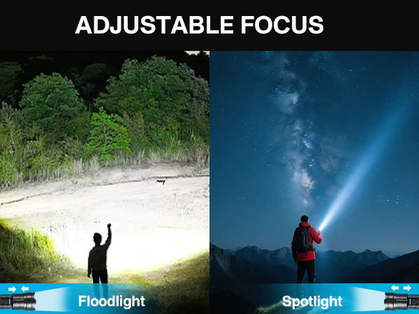 Adjustable Focus