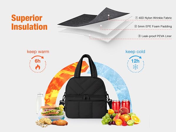 lunch bag