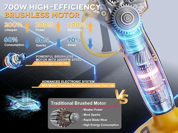 battery pruning shears