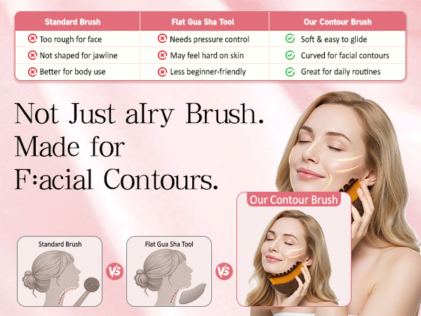 lymphatic face brush