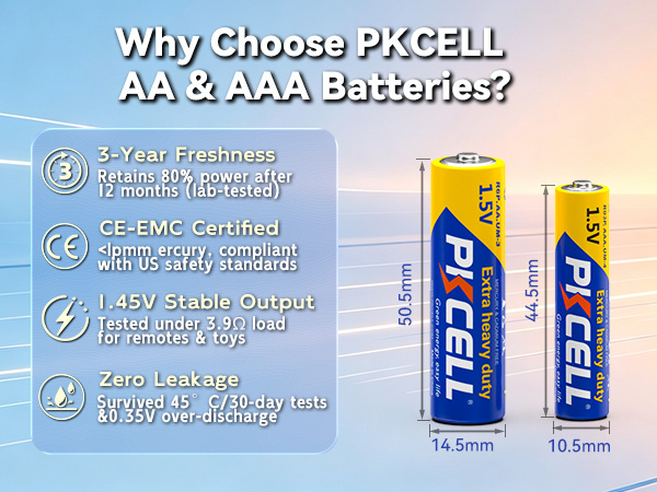 AA and AAA Batteries Combo Pack 100 Count
