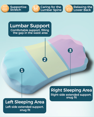 Lumbar Support Pillow for Bed