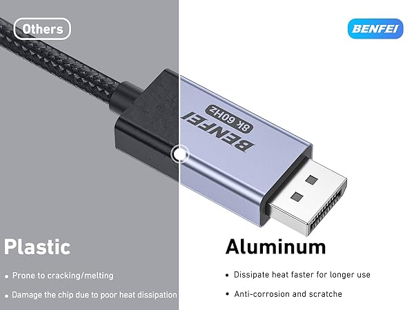BENFEI Bidirectional USB C to DisplayPort 1.4 Cable 6FT, Support 8K@60Hz 4K@240Hz