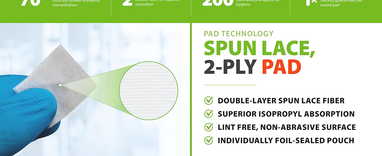 Alcohol Prep Pad Technology