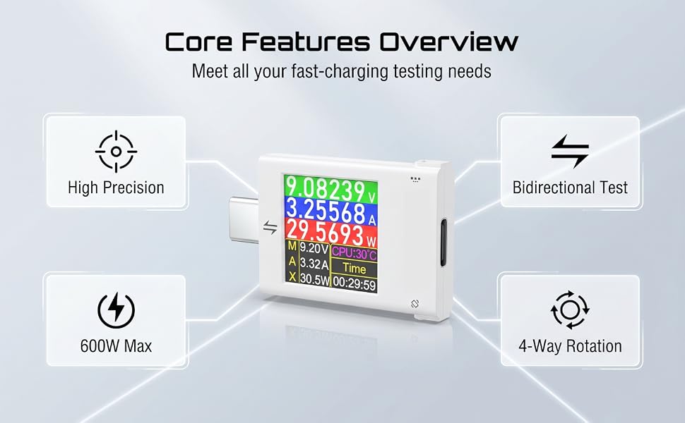 Core feature overview of usb tester, meet all your fast charging testing needs