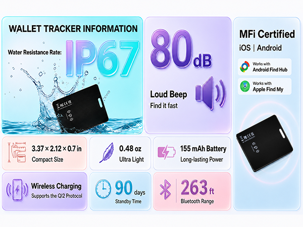 Wallet Tracker Card