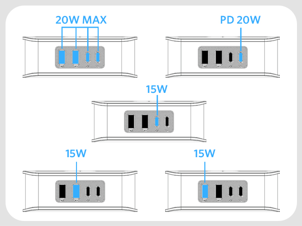 PD20W MAX