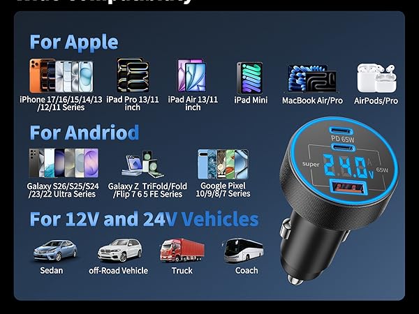 usb c car charger fast charging