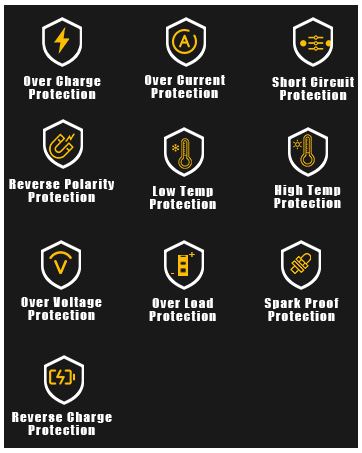 10 protections