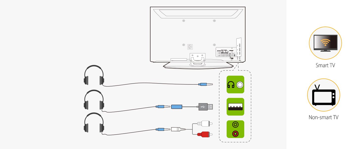 3 Ways to Connect TV 3.5mm USB RCA