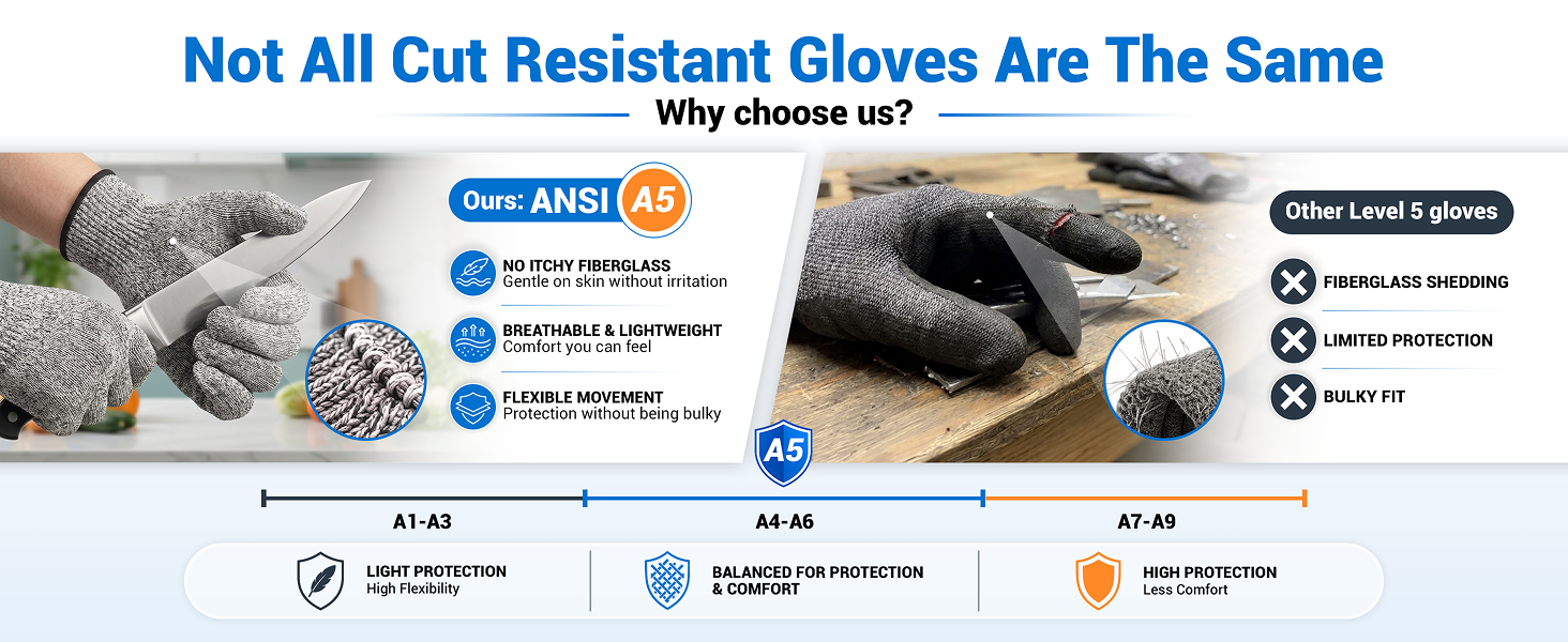 cut resistant gloves