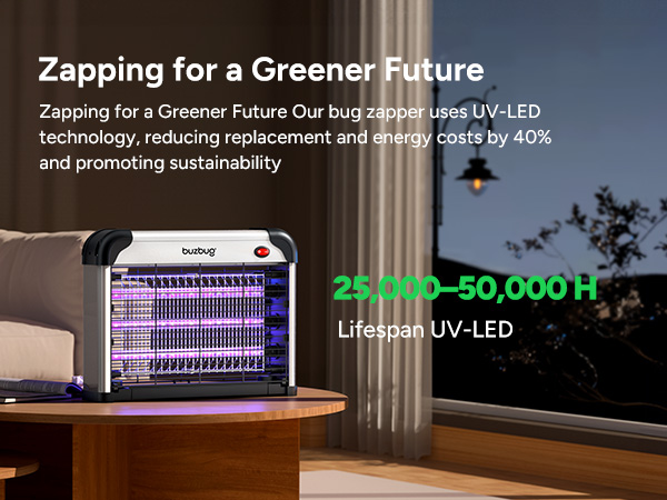 Zapping for a Greener Future